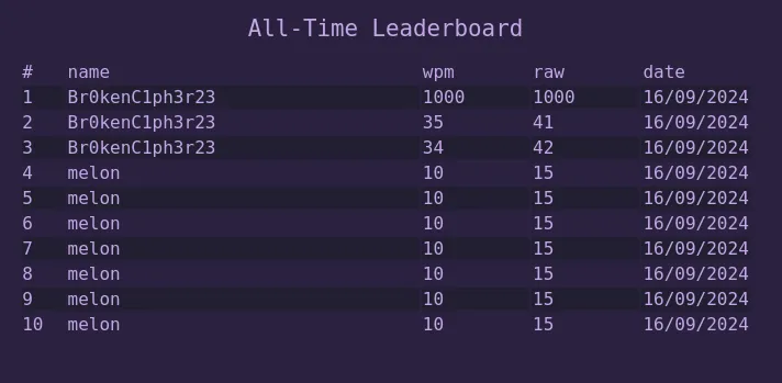 typetestscoreboard.png